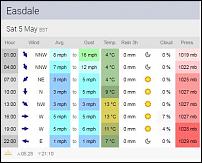 Click image for larger version

Name:	Easdale Sat 5th May 2018.JPG
Views:	211
Size:	39.4 KB
ID:	124472