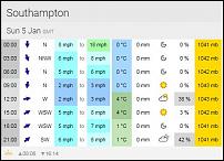 Click image for larger version

Name:	Provisional Nacho Run Weather.JPG
Views:	146
Size:	37.3 KB
ID:	131794