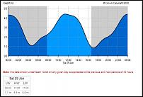 Click image for larger version

Name:	Sat 25th Tides.JPG
Views:	134
Size:	34.2 KB
ID:	131909