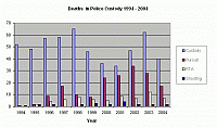 Click image for larger version

Name:	deaths_in_police_custody.gif
Views:	142
Size:	7.7 KB
ID:	15406