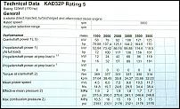 Click image for larger version

Name:	KAD 32 tech data x800.jpg
Views:	8568
Size:	95.7 KB
ID:	25672