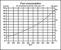 Click image for larger version

Name:	fuel.jpg
Views:	6826
Size:	23.1 KB
ID:	29776