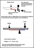 Click image for larger version

Name:	Outboard balance diagram.JPG
Views:	650
Size:	49.9 KB
ID:	48611