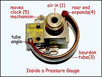 Click image for larger version

Name:	What's Inside a Pressure Gauge.JPG
Views:	300
Size:	68.1 KB
ID:	48733