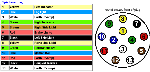 13 Pin Caravan Plug Wiring Diagram