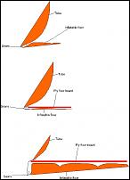Click image for larger version

Name:	Sections of boat floor.jpg
Views:	2142
Size:	28.4 KB
ID:	62386