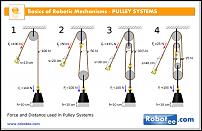 Click image for larger version

Name:	51005_Basics-Of-Robotic-Mechanisms-PulleySystems.jpg
Views:	832
Size:	93.1 KB
ID:	82640