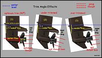 Click image for larger version

Name:	Trim Angle Effects.JPG
Views:	19530
Size:	51.0 KB
ID:	85987