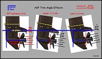 Click image for larger version

Name:	AVP Trim Angle Effects.JPG
Views:	3563
Size:	56.9 KB
ID:	96031