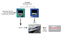 PPG Print, PPG Marine, PPG Gulwing, Adam Younger.....? How do they all link together?